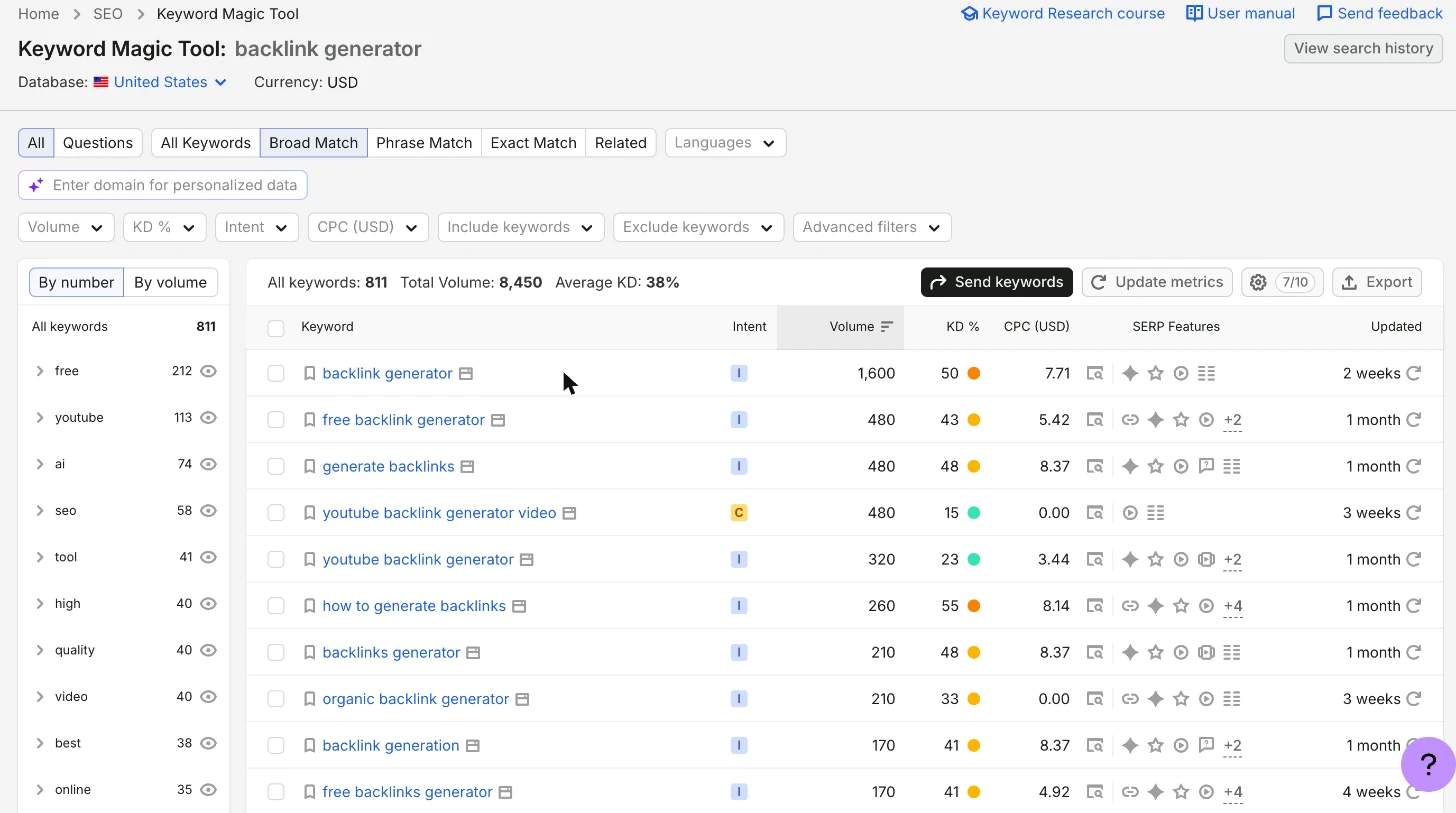Semrush Keyword Magic Tool
