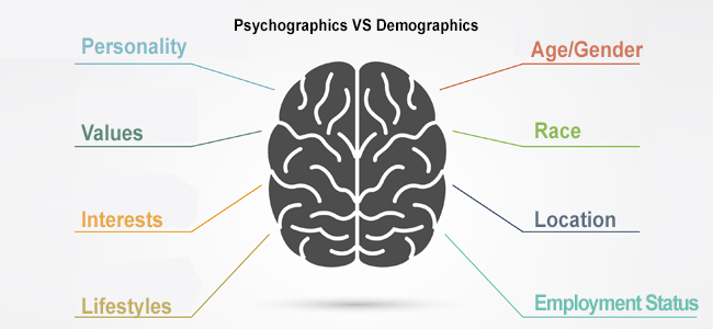 Psychographics vs Demographics
