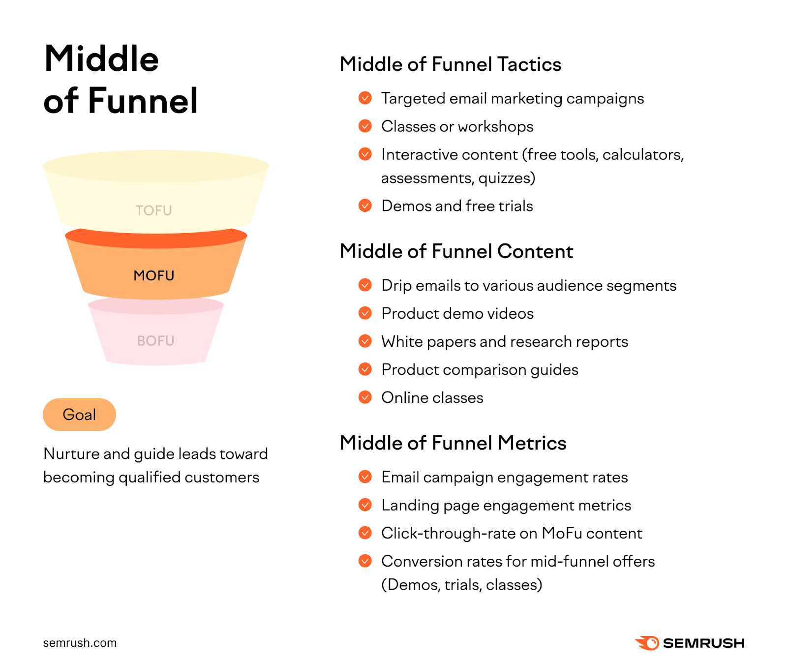 semrush