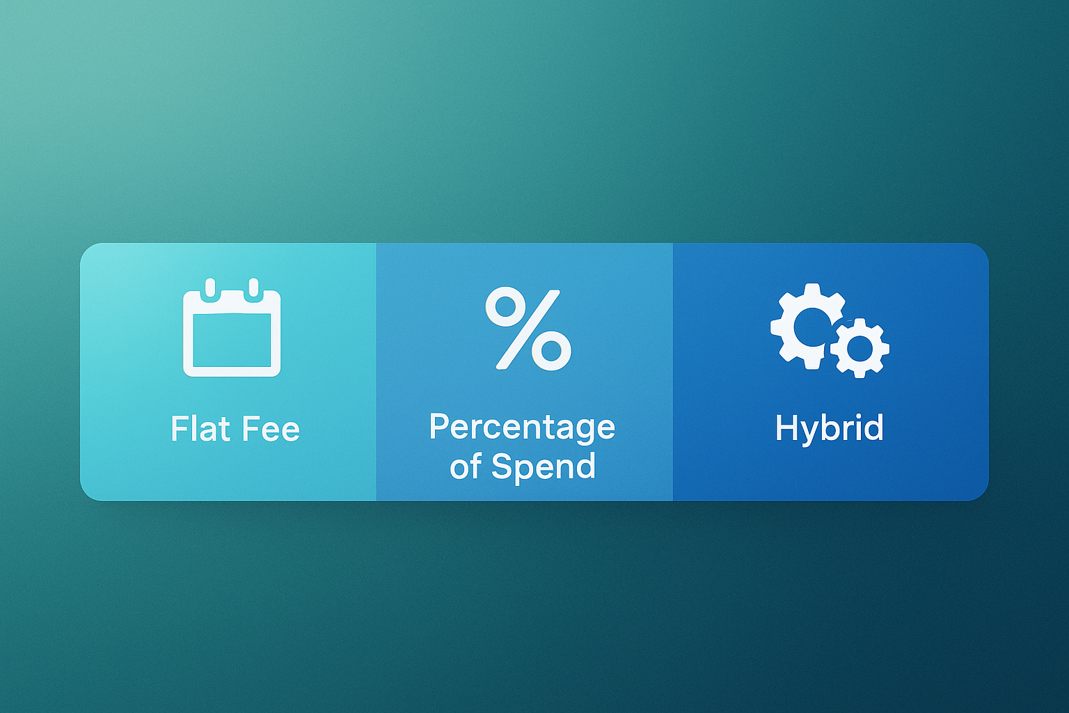 How much does Google Ads management cost