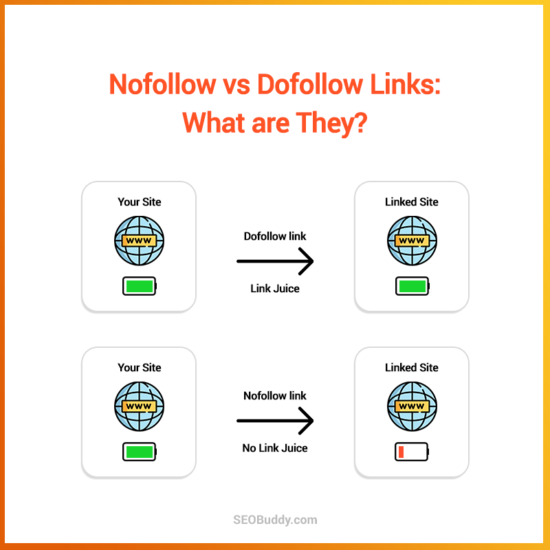Types of backlinks: dofollow vs. nofollow