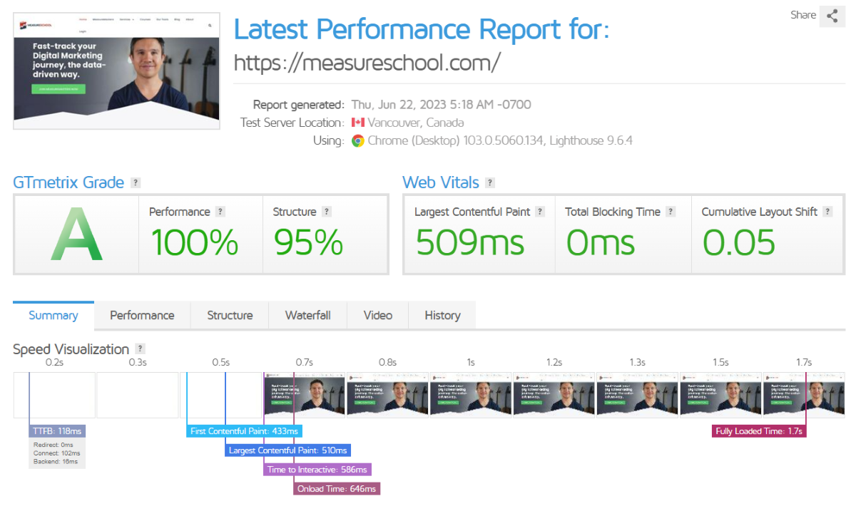 Speed test example