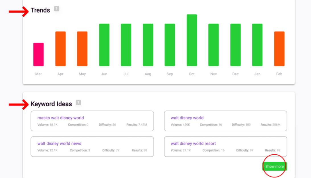 Keyword Analysis and Generation