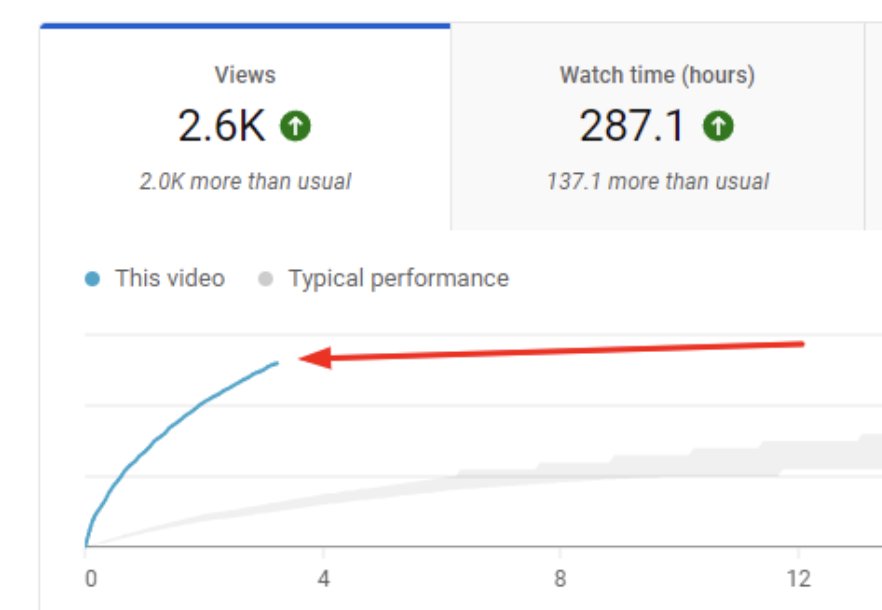 Video takes center stage