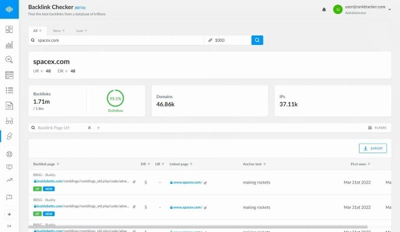 More Content? More Backlinks!