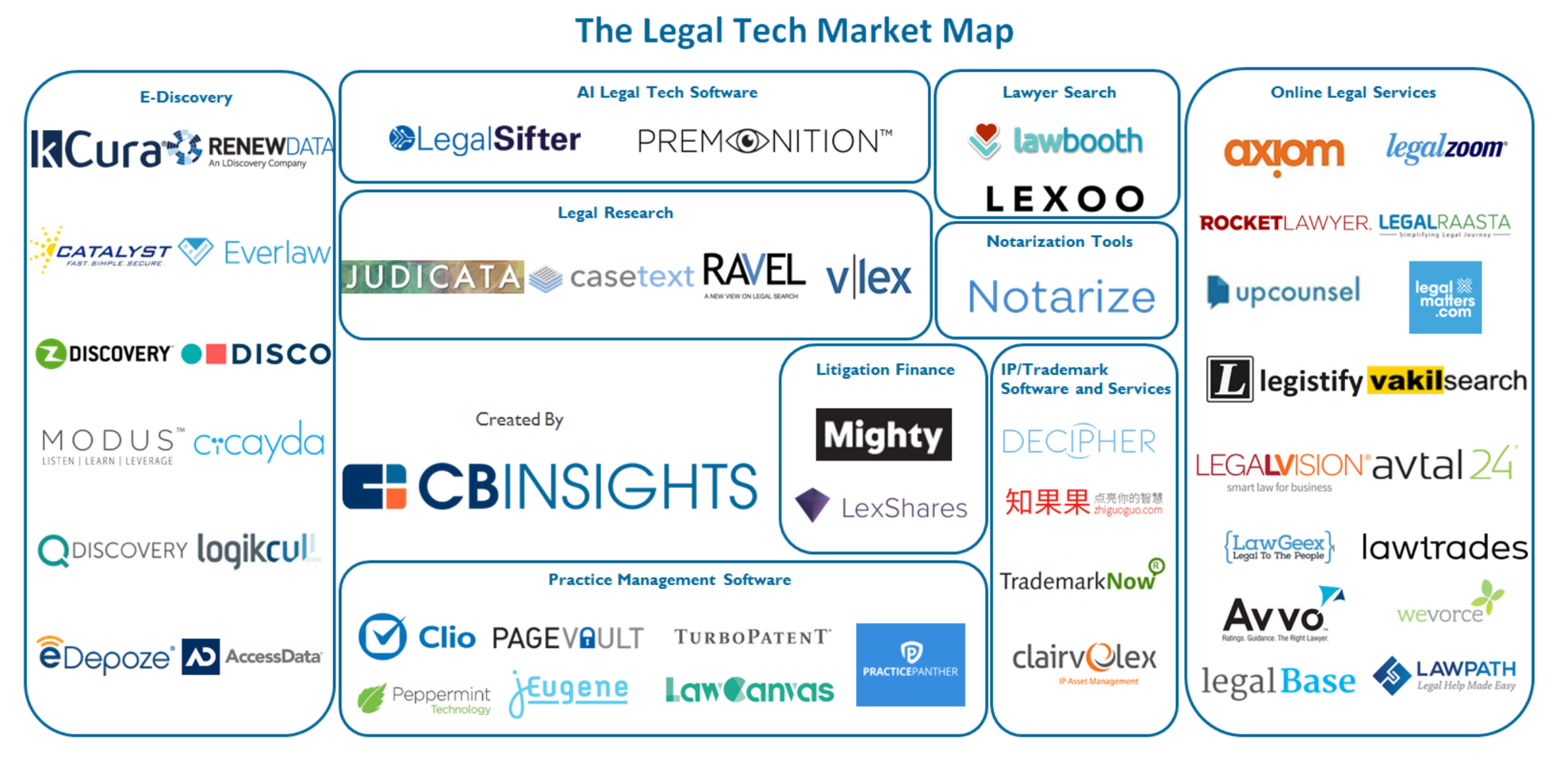 Virtual legal assistants