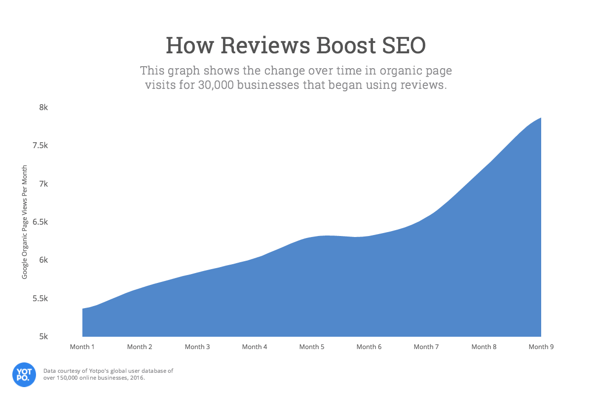 The SEO advantages of using chatbots