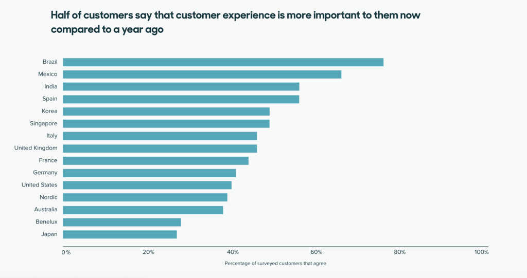 Align your SEO and customer service efforts to make the most of your online content