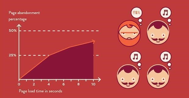 Enhance website speed for a pleasant user experience