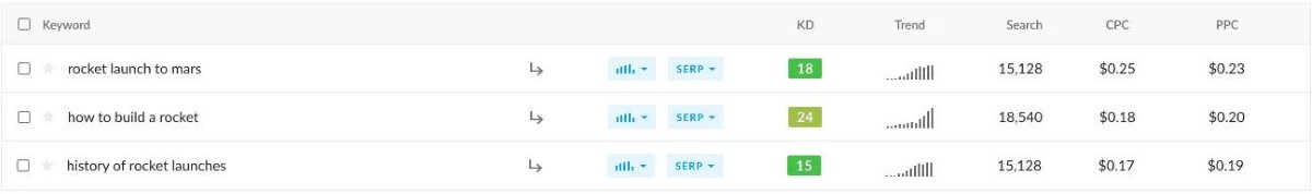 Ranktracker keyword research tool can help you with searching for potential keywords that your customers might be searching to resolve their issues