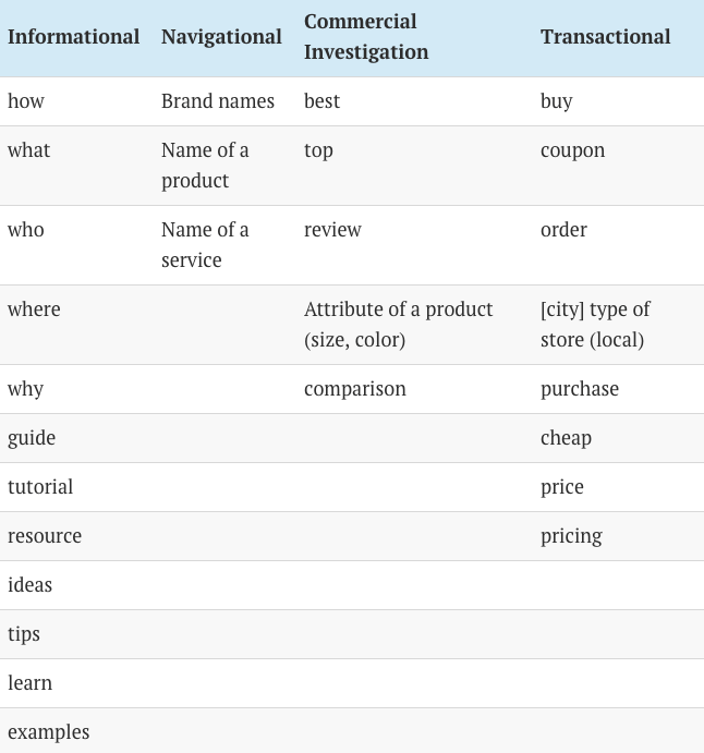 SEO is only used for marketing: This is a myth