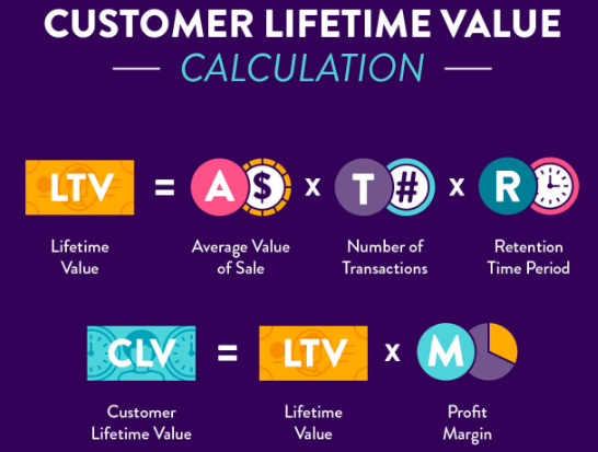 CLV