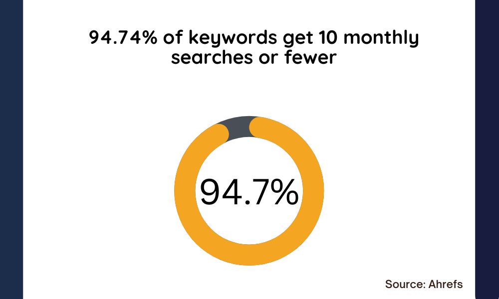 Google Ranking Factors that Influence Your Keywords
