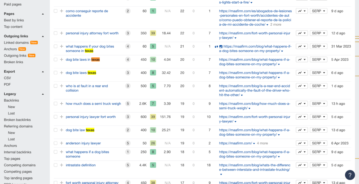 Here are keywords Anderson Injury Lawyers rank for