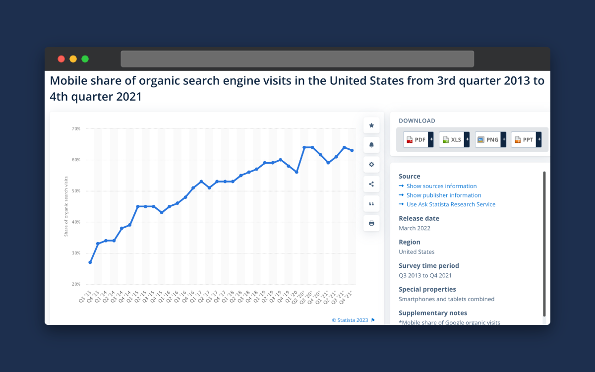 Statista data that shows how many people use mobile devices to make organic searches