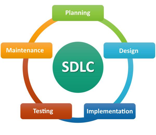 SDLC