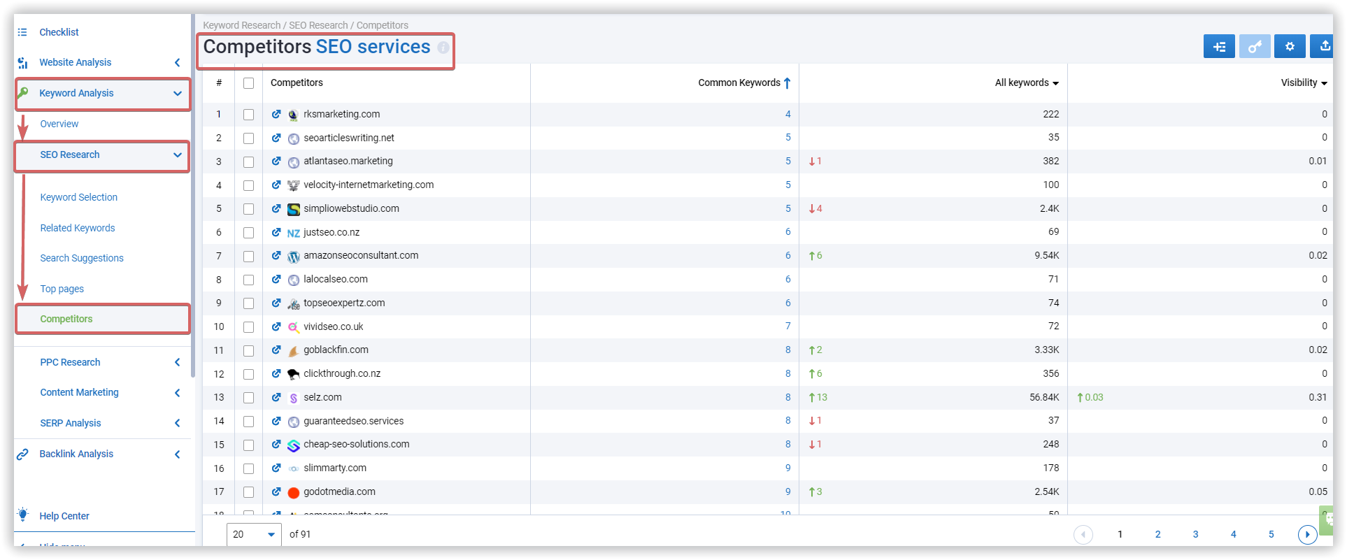 Beat Big Brands in Search