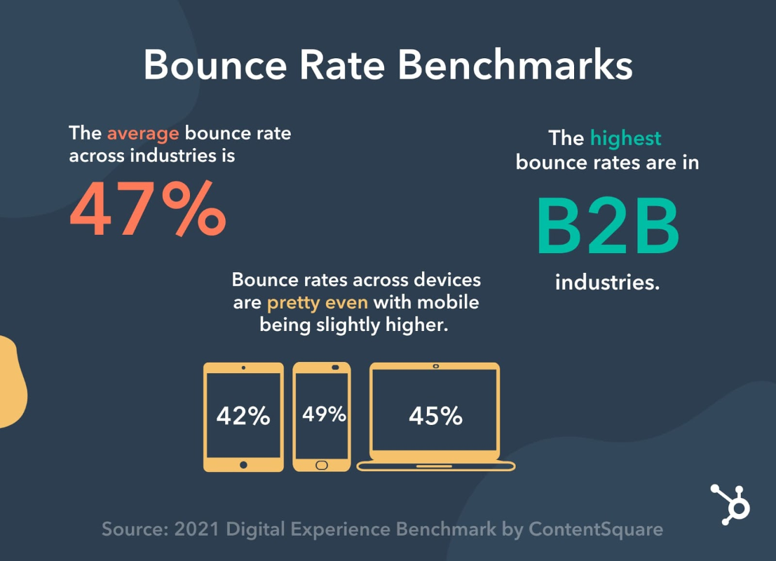 Bounce Rate