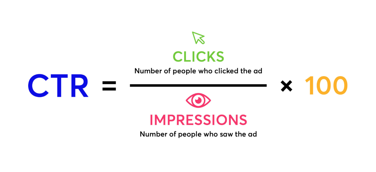 Click-through Rate