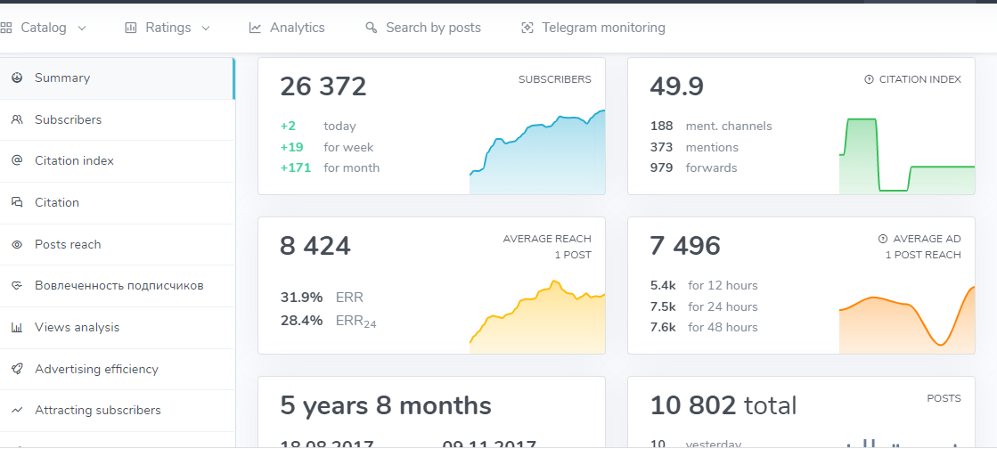 Use TGstat or similar Telegram data platforms