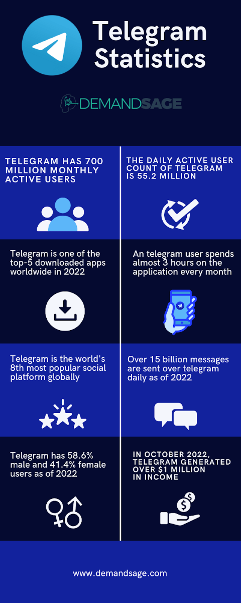 What is Telegram Marketing