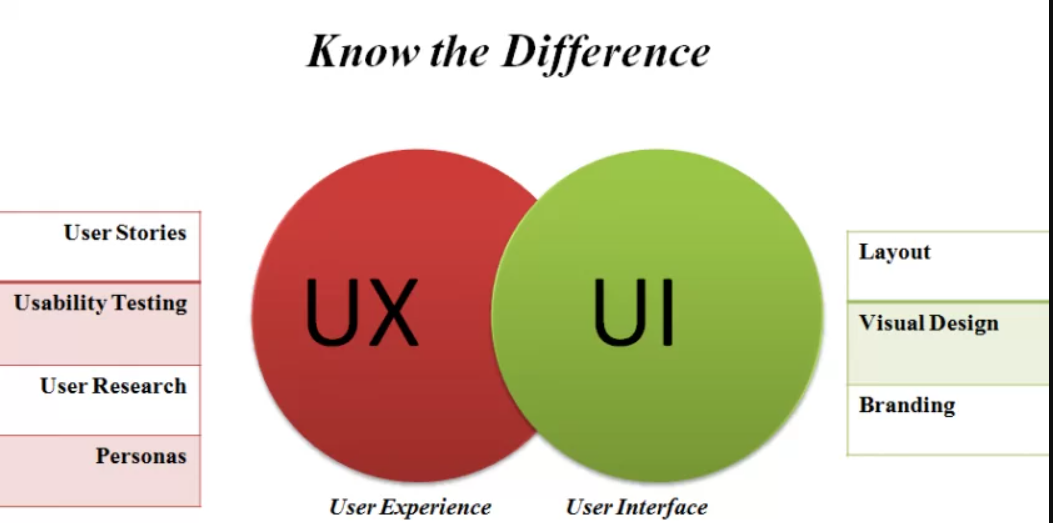 User Experience Design