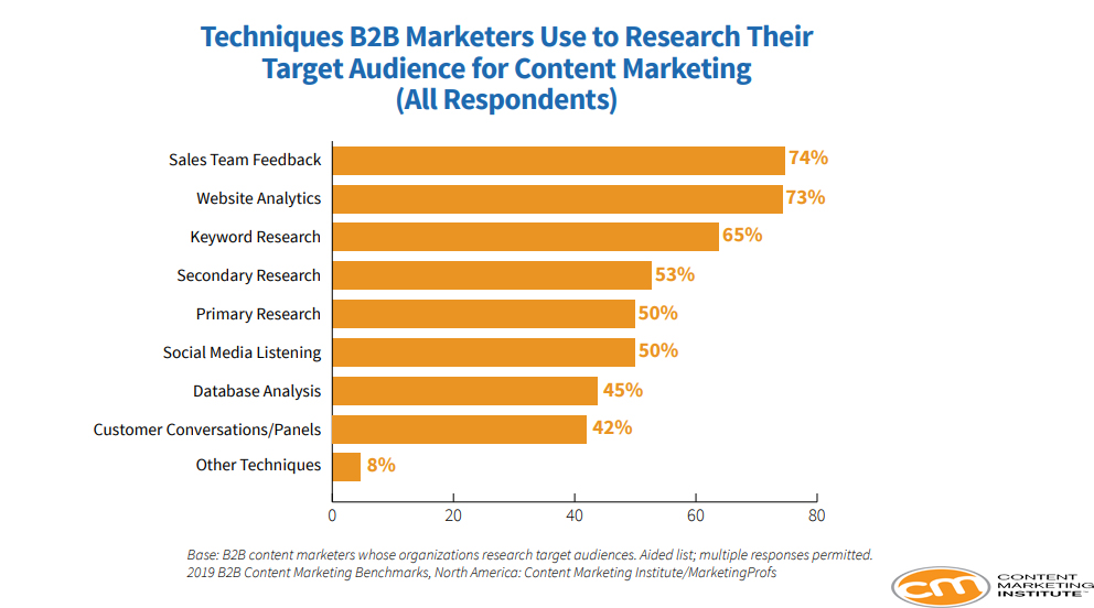 Know Your Audience
