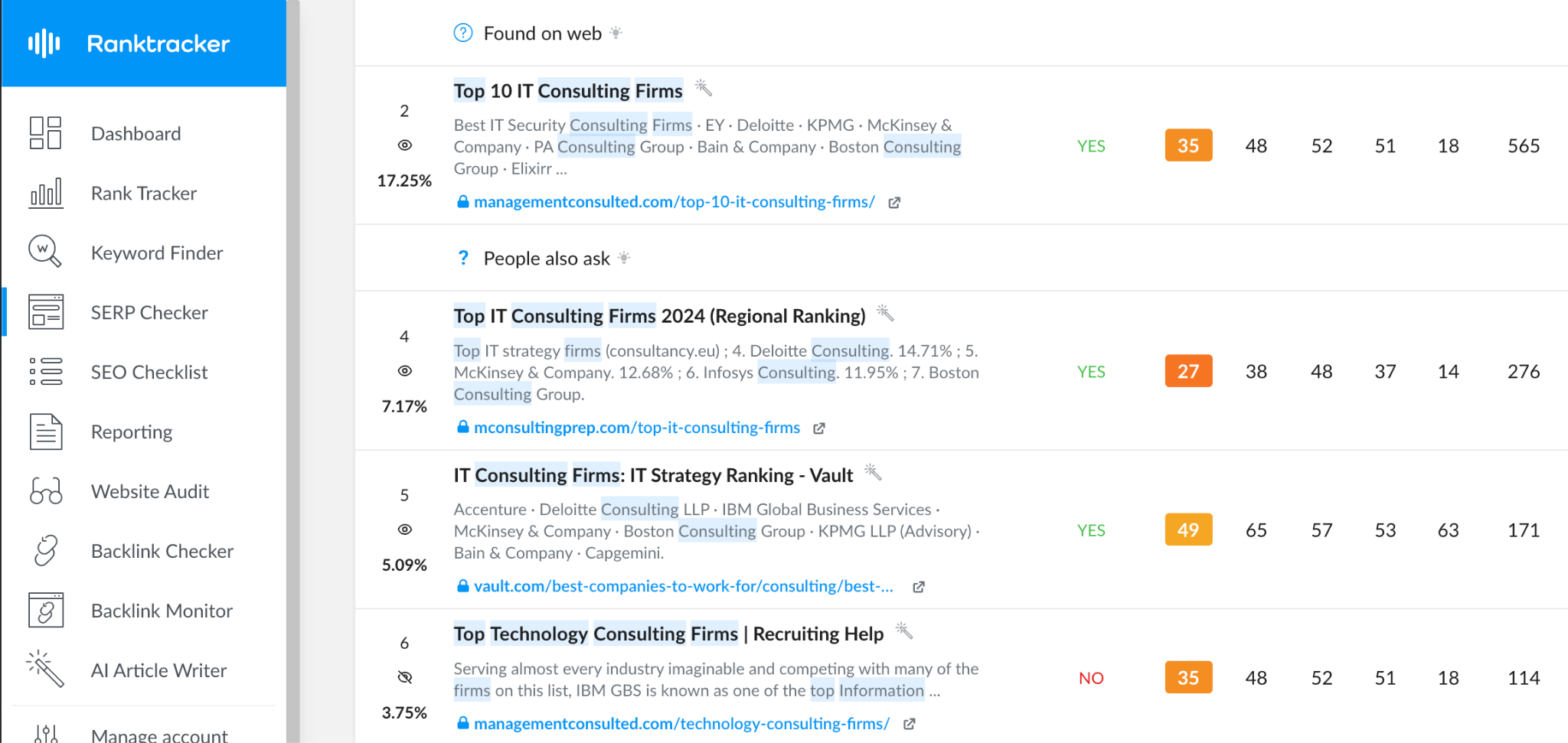 SERPs that fail to fully satisfy searcher's queries