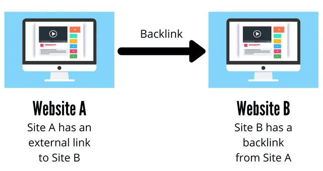 High quality Backlinks