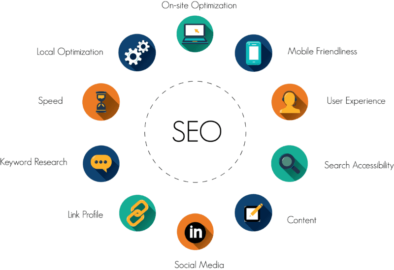 SEO Matters: Really