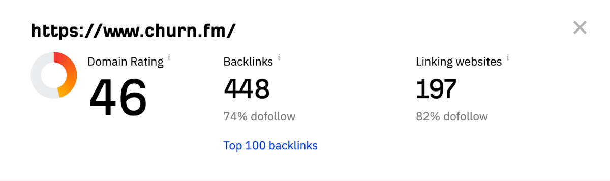 Churn FM's domain rating is 46