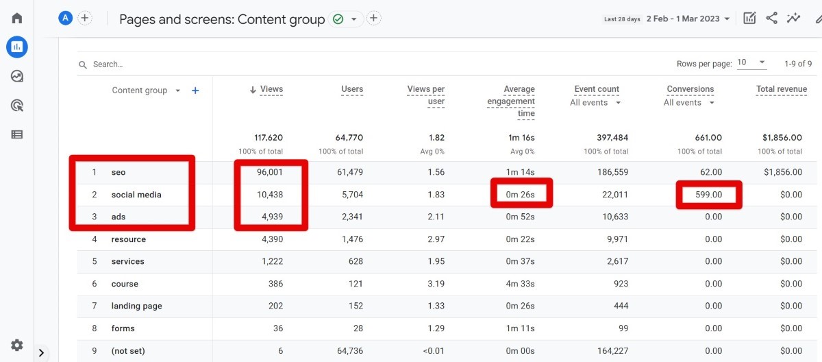 Content group report in GA4
