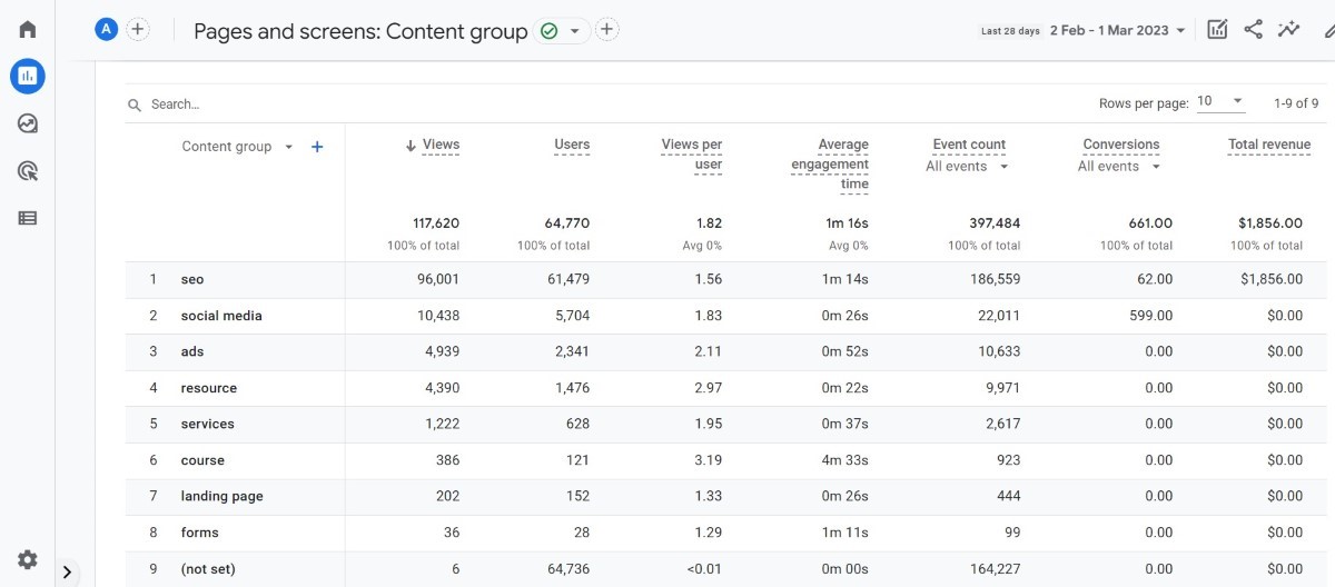 Content group report in GA4