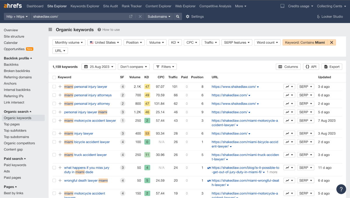 This is the traffic they are pulling in from more targetted keywords