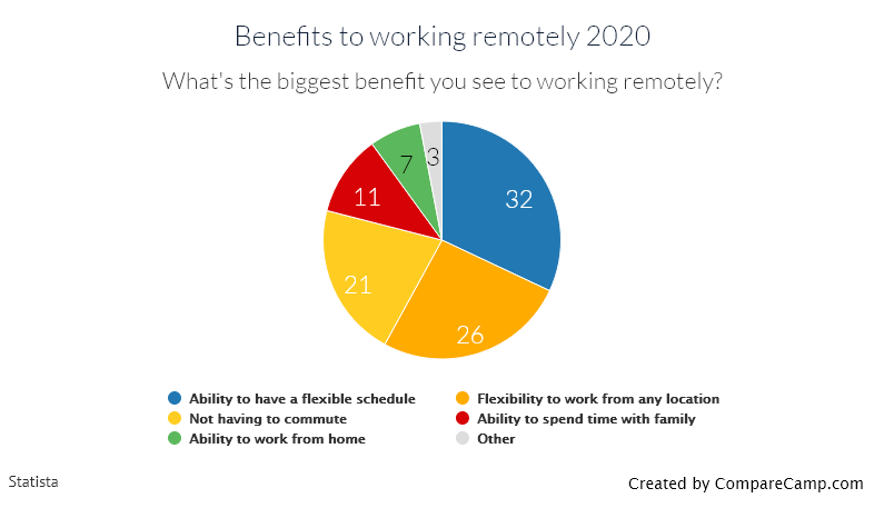 What Is Remote Work Culture, and Why Is It Important?