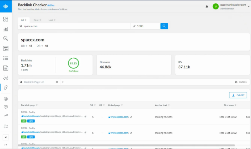 Competitor Analysis