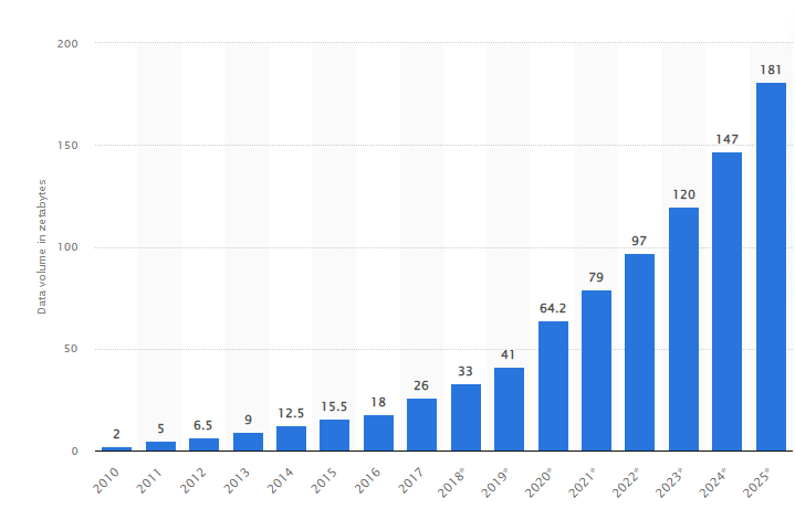 Practices To Include In Your SEO Strategy