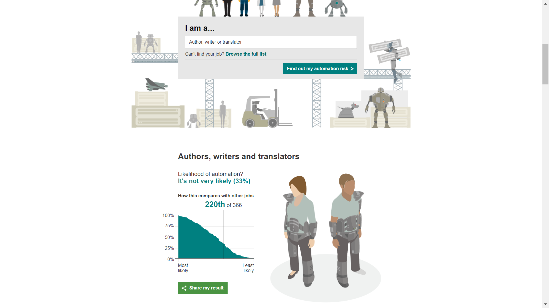 infographic