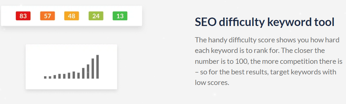 Keyword difficulty