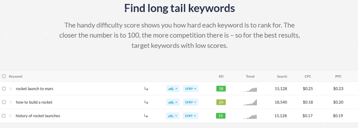 Long-tail keywords
