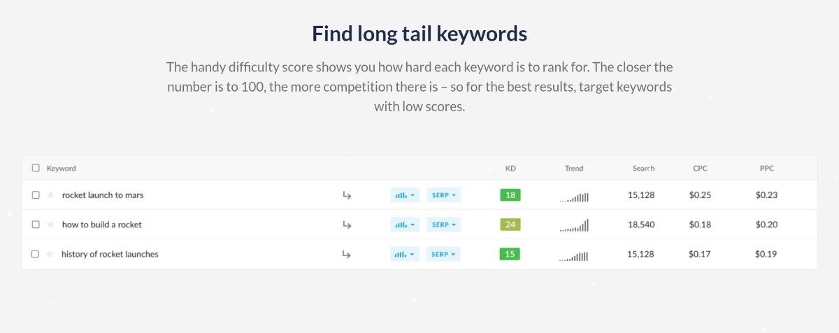Keyword research is the key