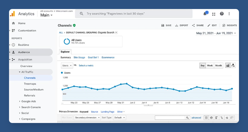 Google Analytics organic search report