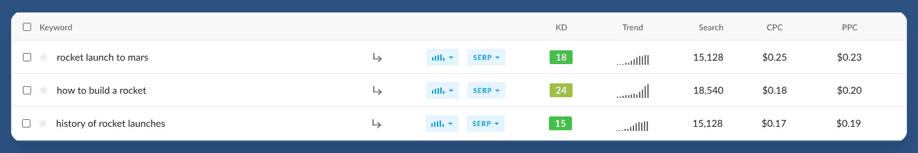 Ranktracker’s Keyword Finder Tool