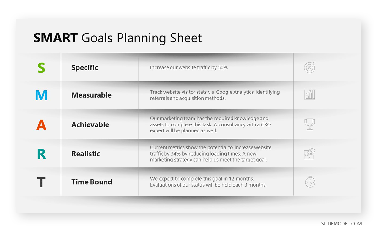 Define Specific And Measurable Objectives