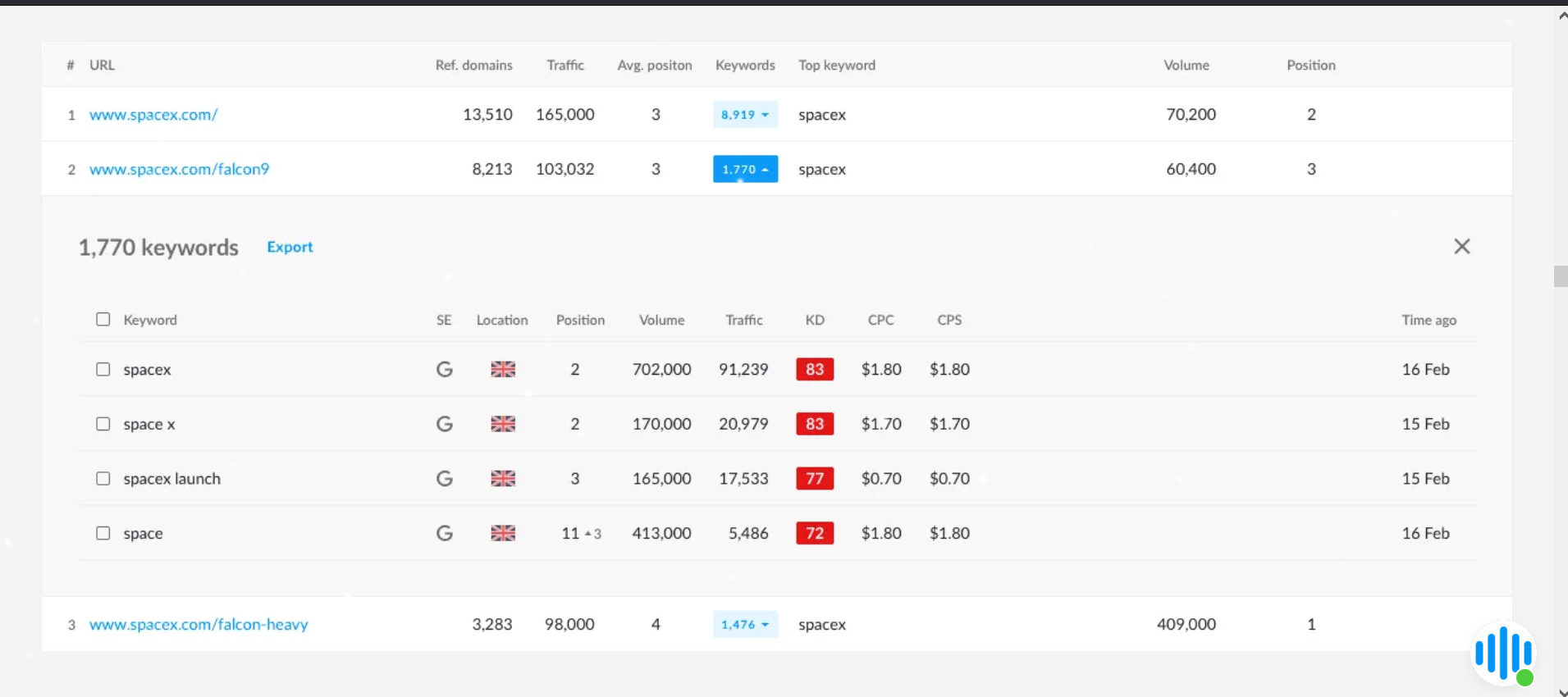 ranktracker