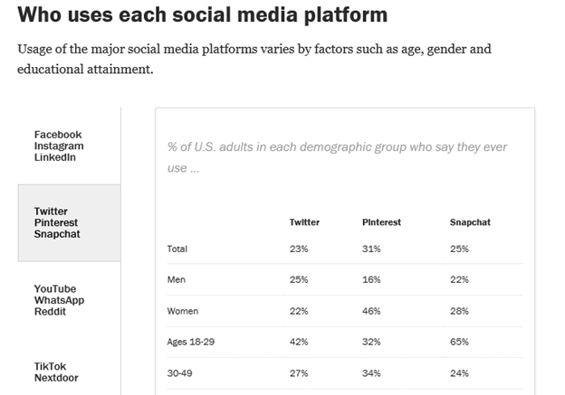 Pew Research Center Social Media