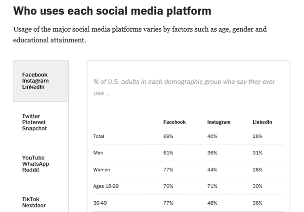 Social Media
