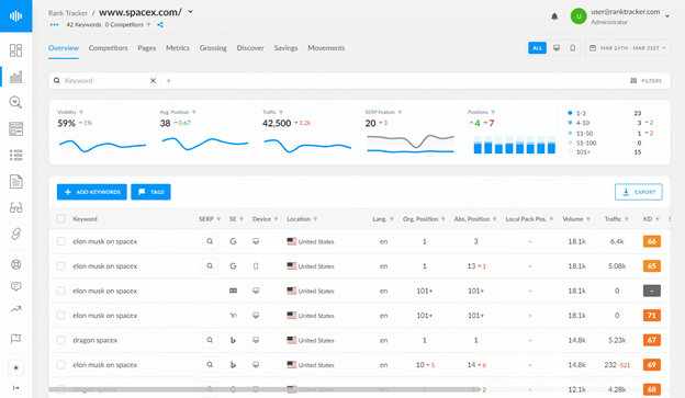 Step 5: Monitor Your Ads