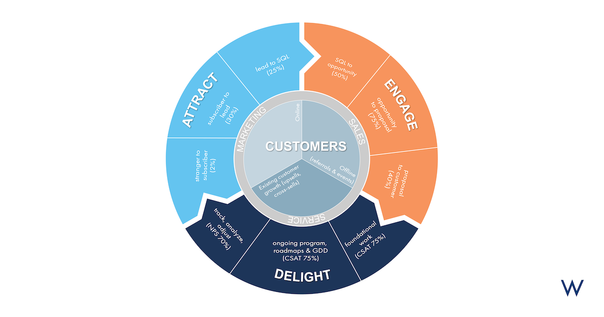 Flywheel Model
