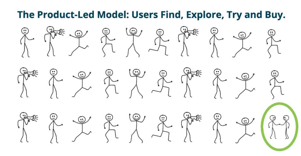 Product-led Strategy